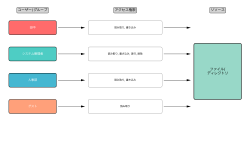 Featured image of post アクセス制御リスト（ACL）：情報セキュリティの要となる権限管理システム