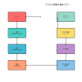 アクセス制御（Access Control）：情報セキュリティの要となる基盤技術