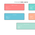 アクセスログ（Access Log）：システムセキュリティと運用の基盤