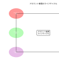 アカウント管理：情報システムのセキュリティを支える重要な基盤