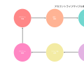 アカウント (Account)：情報システムにおける利用者識別と管理の基盤