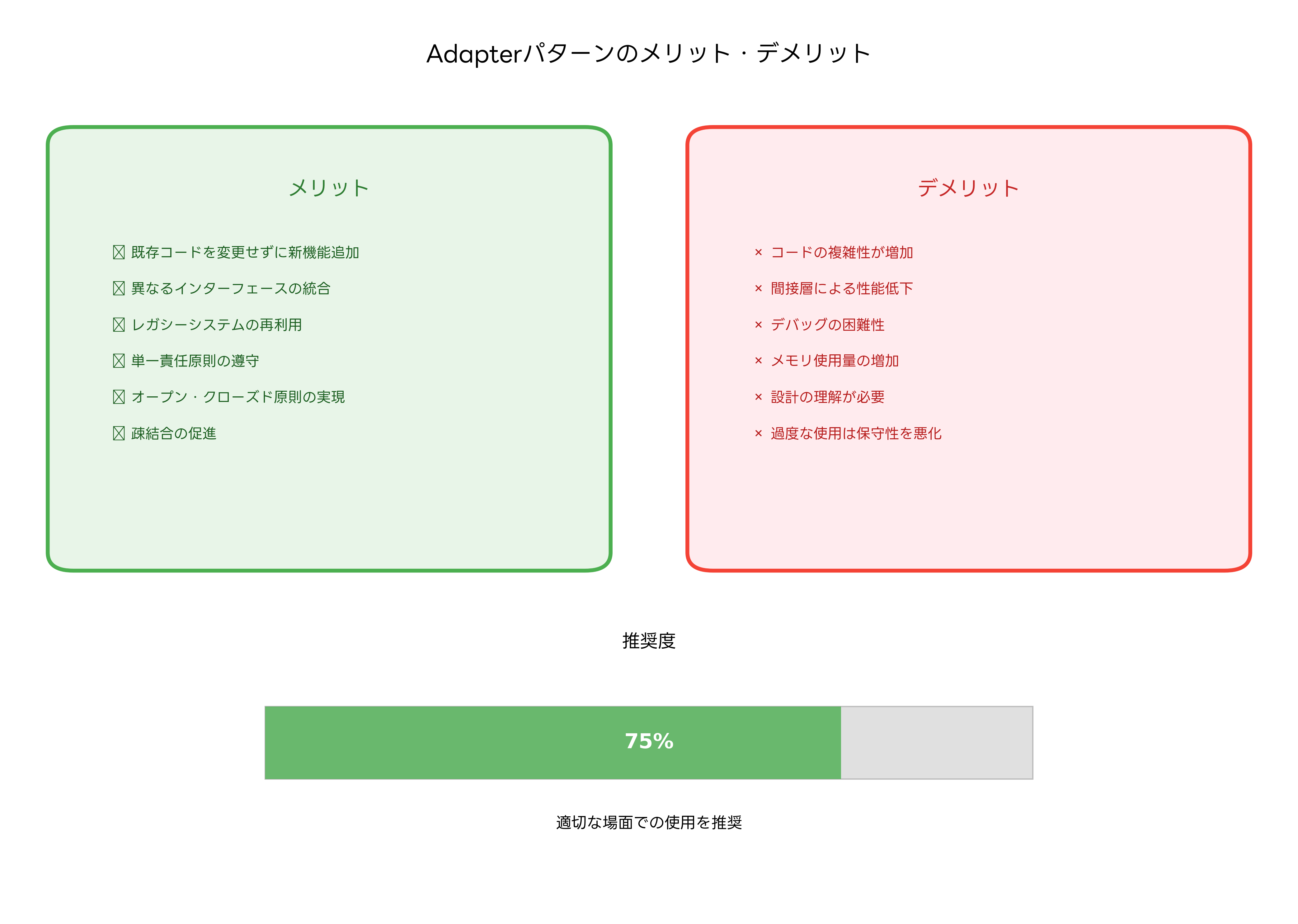 Adapterパターンのメリット・デメリット