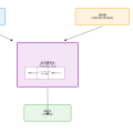 AES（Advanced Encryption Standard）：現代暗号の標準規格