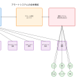 アラート（Alert）：システム監視の要となる通知メカニズム