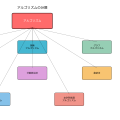 アルゴリズム：効率的な問題解決の設計図