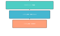Featured image of post アライメント（Alignment）：IT戦略と事業戦略の整合性を実現する重要概念