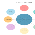 オールインワンセキュリティ：統合セキュリティソリューションの究極形態