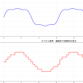 アナログ（Analog）：連続的な情報表現の基礎技術