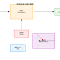暗号技術：デジタル社会を守る情報セキュリティの要