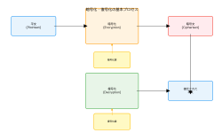 Featured image of post 暗号化（Encryption）：情報セキュリティの最重要技術