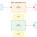 暗号化（Encryption）：情報セキュリティの最重要技術
