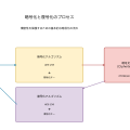 暗号化（Encryption）：デジタル時代の情報保護技術