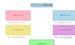 Featured image of post アニメーション（Animation）：デジタル時代の表現技術