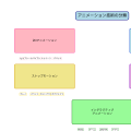 アニメーション（Animation）：デジタル時代の表現技術
