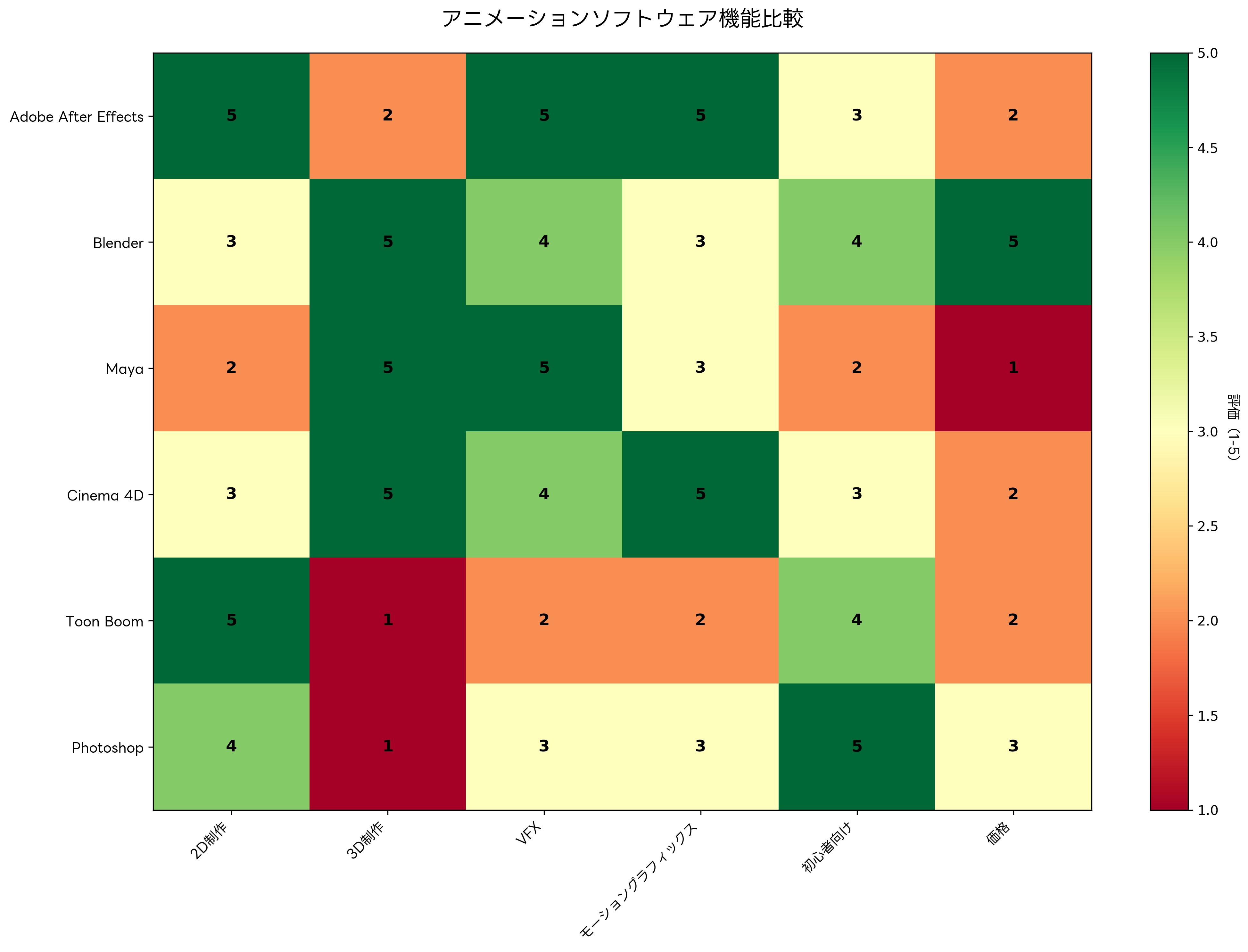アニメーションソフトウェア機能比較