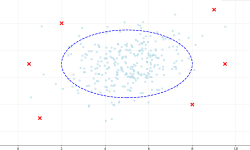 Featured image of post アノマリー検知（Anomaly Detection）：データから異常を見つける先進技術