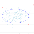 アノマリー検知（Anomaly Detection）：データから異常を見つける先進技術