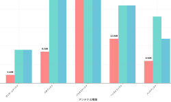 Featured image of post アンテナ（Antenna）：電磁波の送受信を可能にする重要技術