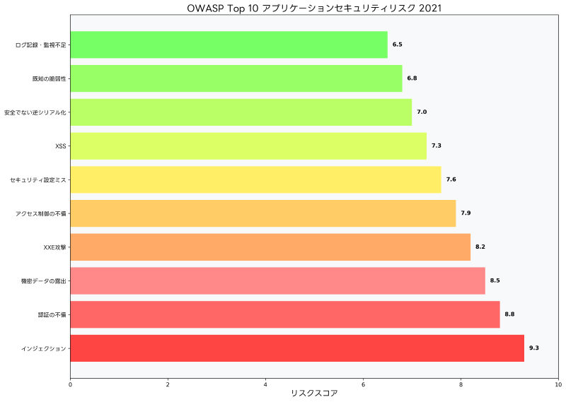 Featured image of post アプリケーションセキュリティ：現代システムを守る包括的なセキュリティ戦略