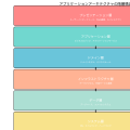 アプリケーション（Application）：現代システムの中核を成すソフトウェア基盤