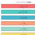 アーキテクチャ（Architecture）：システム設計の基盤となる構造と原則