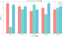 Featured image of post アーカイブ (Archive)：企業データの長期保存戦略と実装