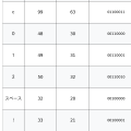 アスキー（ASCII）：コンピュータの文字表現における基礎概念