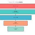 アセンブリ (Assembly)：コンピューターの心臓部に迫る低水準プログラミング言語