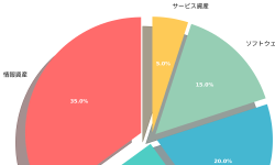 Featured image of post アセット（Asset）：組織の価値を守る情報資産管理の基礎