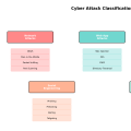 アタック（Attack）：サイバー攻撃の全貌と対策の最前線