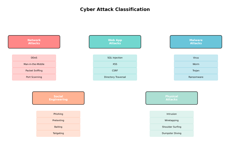 Featured image of post アタック（Attack）：サイバー攻撃の全貌と対策の最前線