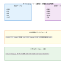 アトリビュート（Attribute）：データ構造の基本要素を理解する