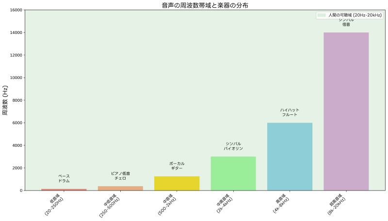 Featured image of post オーディオ（Audio）：デジタル音声技術の基礎から応用まで