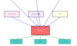 Featured image of post オーディットログ（Audit Log）：システムセキュリティと監査の要
