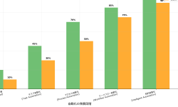 Featured image of post オートメーション（Automation）：現代ビジネスを変革する自動化技術