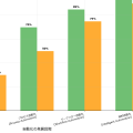 オートメーション（Automation）：現代ビジネスを変革する自動化技術