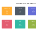 AWS（Amazon Web Services）：クラウドコンピューティングの世界標準プラットフォーム
