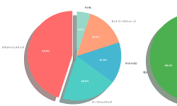 Featured image of post バックアップ：データ保護の要となる重要概念