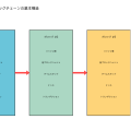 ブロックチェーン：分散型台帳技術の革命的な仕組み