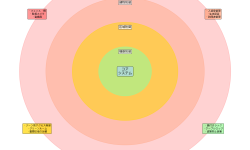 Featured image of post 物理的セキュリティ：情報システムを守る第一の防壁