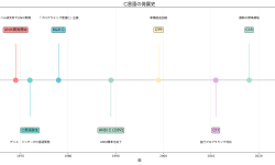 Featured image of post C言語：プログラミングの基盤を築いた不朽の言語