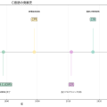 C言語：プログラミングの基盤を築いた不朽の言語