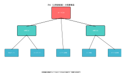 Featured image of post CA（Certificate Authority）：デジタル証明書の信頼の基盤