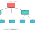 CA（Certificate Authority）：デジタル証明書の信頼の基盤