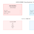 大文字小文字区別（Case Sensitivity）：プログラミングとシステム設計の重要概念