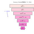 CC（Common Criteria）：国際標準のセキュリティ評価基準