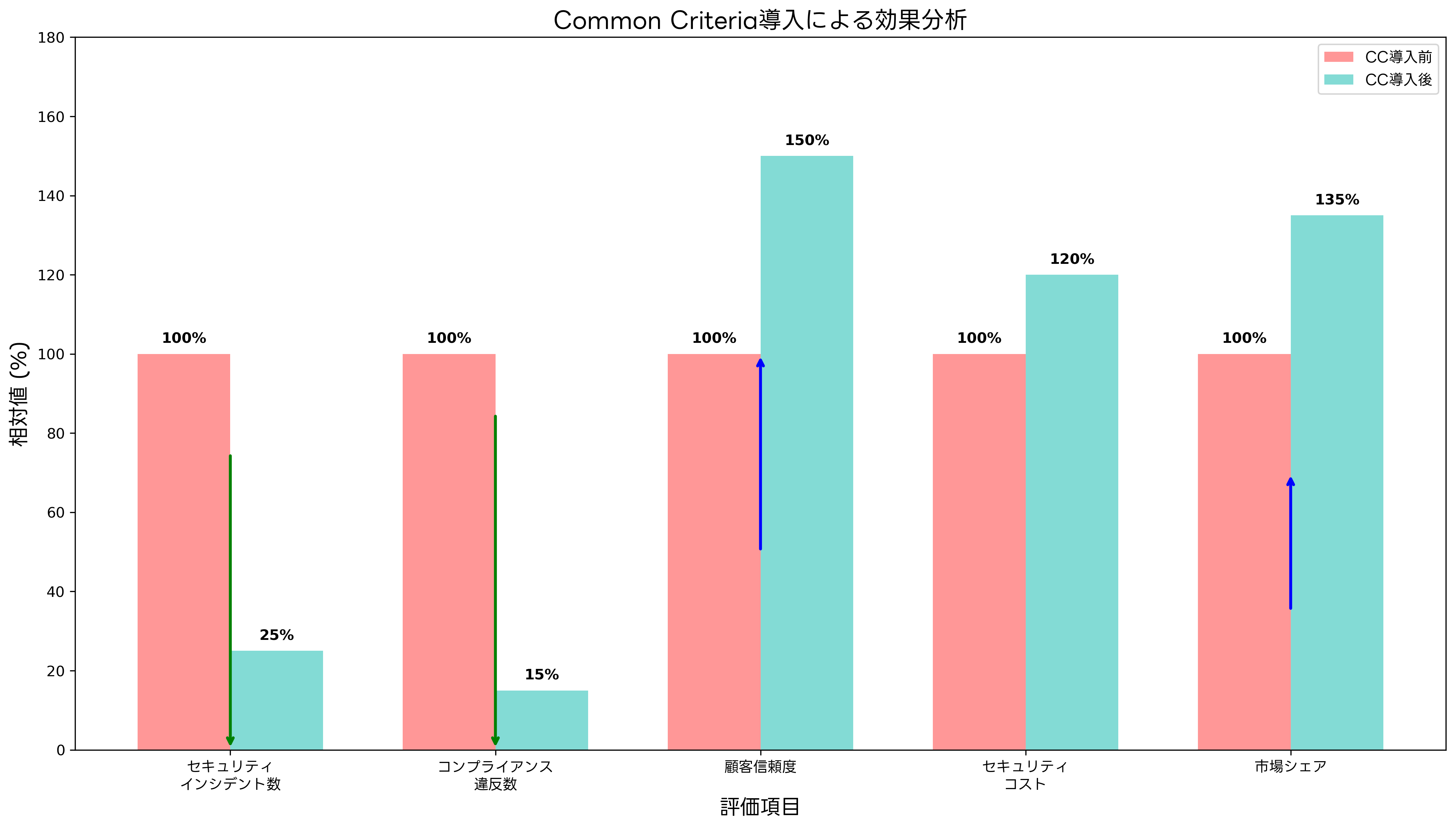 CC導入効果とROI分析
