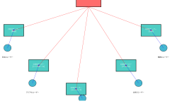 Featured image of post CDN（Content Delivery Network）：Webパフォーマンス向上の必須技術