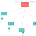 CDN（Content Delivery Network）：Webパフォーマンス向上の必須技術