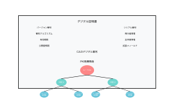 Featured image of post 証明書（Certificate）：デジタル社会の信頼基盤を支える重要技術